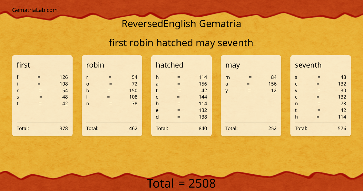 first robin hatched may seventh in reversedEnglish Gematria